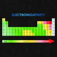 Electronegativity Values Periodic Table of Elements Ladies PosiCharge Tri-Blend Wicking Tank