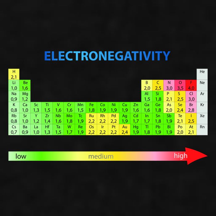 Electronegativity Values Periodic Table of Elements Ladies PosiCharge Tri-Blend Wicking Tank
