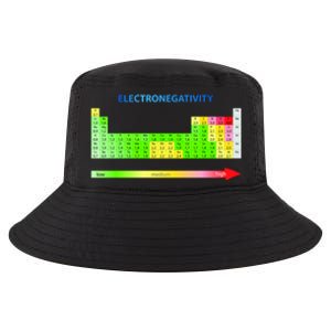 Electronegativity Values Periodic Table of Elements Cool Comfort Performance Bucket Hat