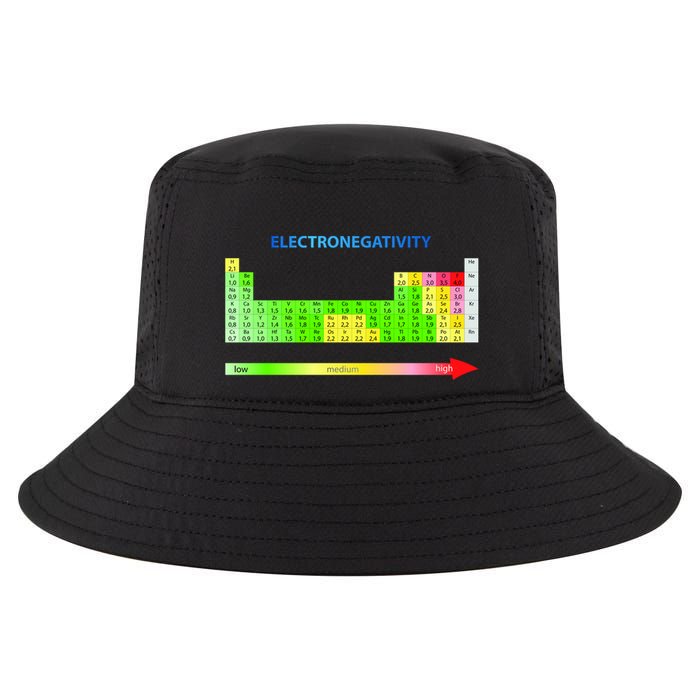 Electronegativity Values Periodic Table of Elements Cool Comfort Performance Bucket Hat