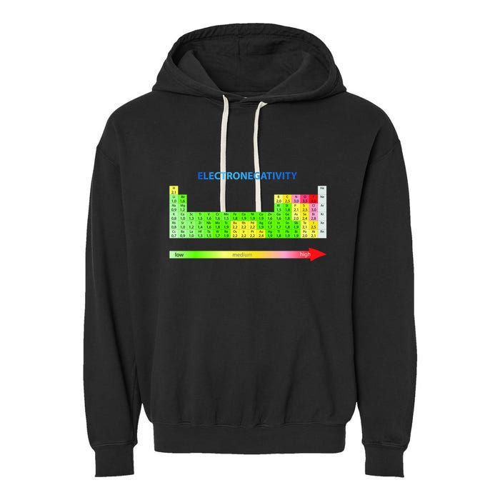 Electronegativity Values Periodic Table of Elements Garment-Dyed Fleece Hoodie