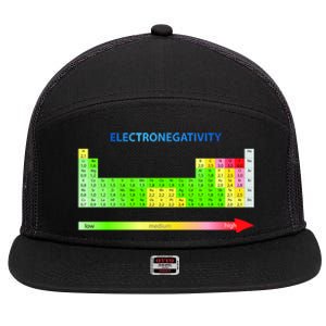 Electronegativity Values Periodic Table of Elements 7 Panel Mesh Trucker Snapback Hat