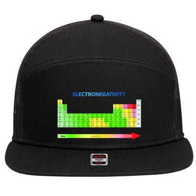 Electronegativity Values Periodic Table of Elements 7 Panel Mesh Trucker Snapback Hat