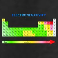 Electronegativity Values Periodic Table of Elements 7 Panel Mesh Trucker Snapback Hat