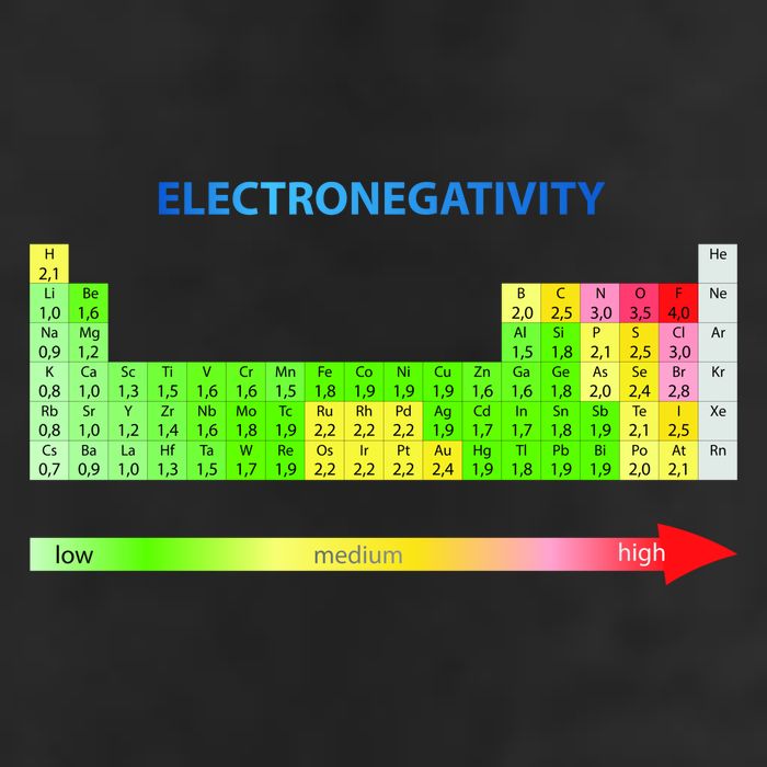 Electronegativity Values Periodic Table of Elements 7 Panel Mesh Trucker Snapback Hat