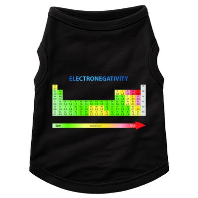 Electronegativity Values Periodic Table of Elements Doggie Tank