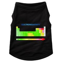 Electronegativity Values Periodic Table of Elements Doggie Tank