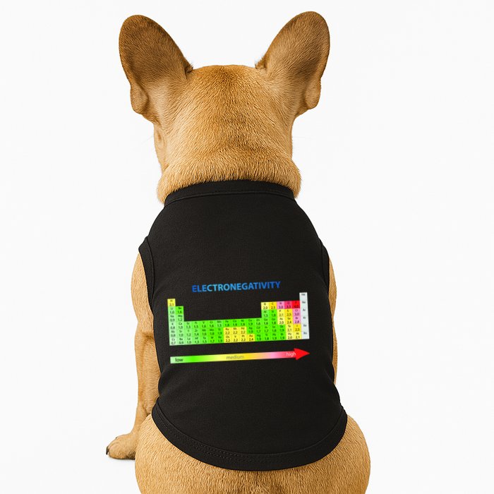 Electronegativity Values Periodic Table of Elements Doggie Tank