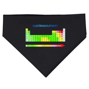 Electronegativity Values Periodic Table of Elements USA-Made Doggie Bandana