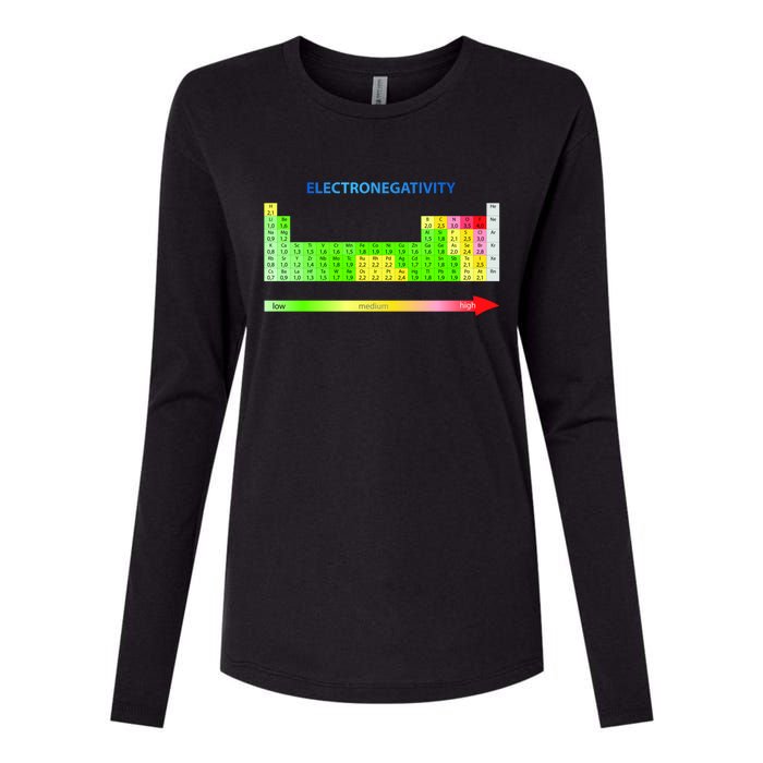 Electronegativity Values Periodic Table of Elements Womens Cotton Relaxed Long Sleeve T-Shirt