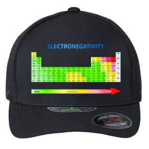 Electronegativity Values Periodic Table of Elements Flexfit Unipanel Trucker Cap