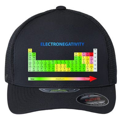 Electronegativity Values Periodic Table of Elements Flexfit Unipanel Trucker Cap