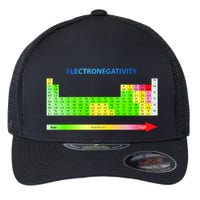 Electronegativity Values Periodic Table of Elements Flexfit Unipanel Trucker Cap
