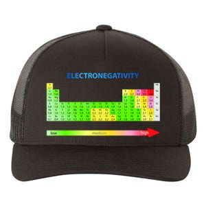 Electronegativity Values Periodic Table of Elements Yupoong Adult 5-Panel Trucker Hat