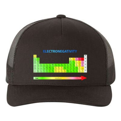 Electronegativity Values Periodic Table of Elements Yupoong Adult 5-Panel Trucker Hat