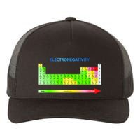 Electronegativity Values Periodic Table of Elements Yupoong Adult 5-Panel Trucker Hat