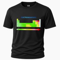 Electronegativity Values Periodic Table of Elements Cooling Performance Crew T-Shirt