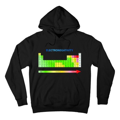 Electronegativity Values Periodic Table of Elements Hoodie