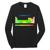 Electronegativity Values Periodic Table of Elements Long Sleeve Shirt
