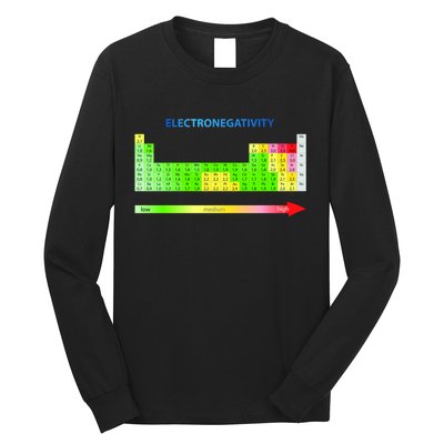 Electronegativity Values Periodic Table of Elements Long Sleeve Shirt