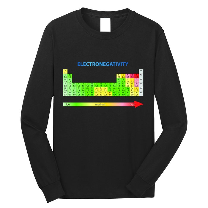 Electronegativity Values Periodic Table of Elements Long Sleeve Shirt