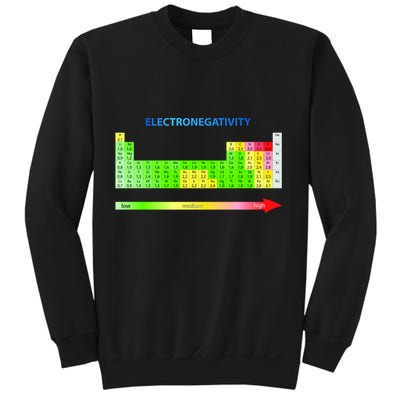 Electronegativity Values Periodic Table of Elements Sweatshirt