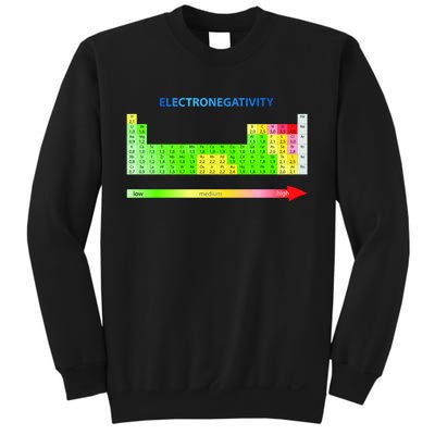 Electronegativity Values Periodic Table of Elements Sweatshirt