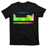 Electronegativity Values Periodic Table of Elements T-Shirt