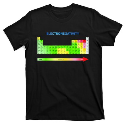 Electronegativity Values Periodic Table of Elements T-Shirt