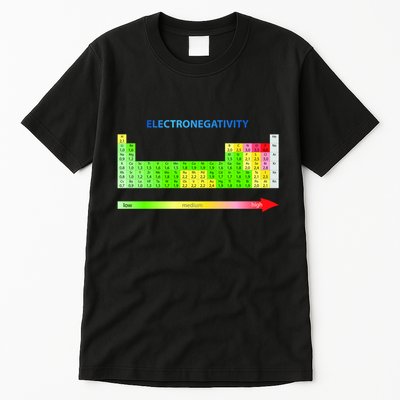 Electronegativity Values Periodic Table of Elements Tall T-Shirt
