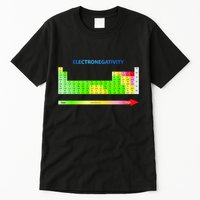 Electronegativity Values Periodic Table of Elements Tall T-Shirt