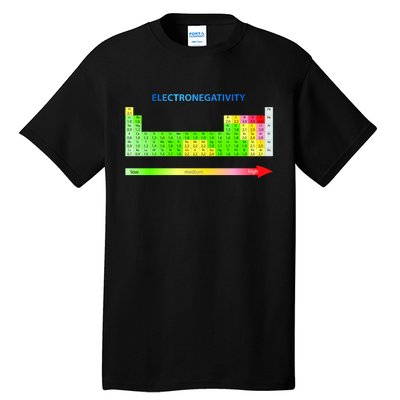 Electronegativity Values Periodic Table of Elements Tall T-Shirt