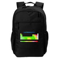Electronegativity Values Periodic Table of Elements Backpack