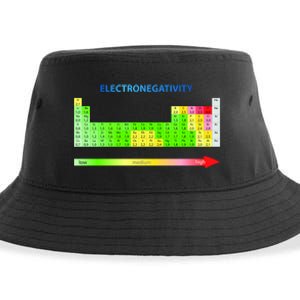 Electronegativity Values Periodic Table of Elements Sustainable Bucket Hat