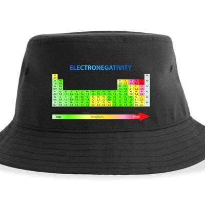 Electronegativity Values Periodic Table of Elements Sustainable Bucket Hat