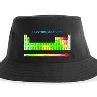 Electronegativity Values Periodic Table of Elements Sustainable Bucket Hat