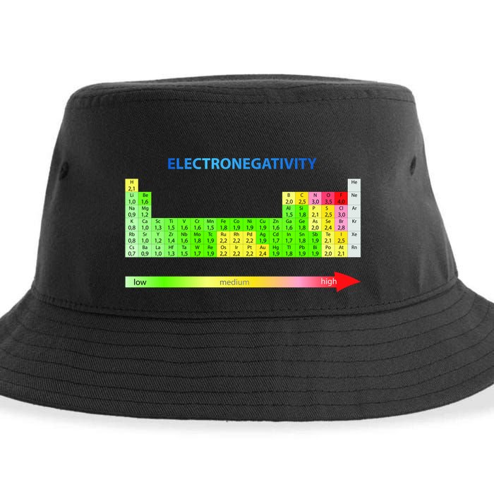Electronegativity Values Periodic Table of Elements Sustainable Bucket Hat
