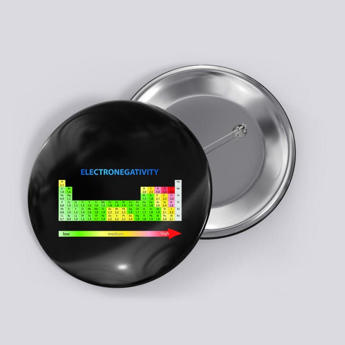 Electronegativity Values Periodic Table of Elements Button