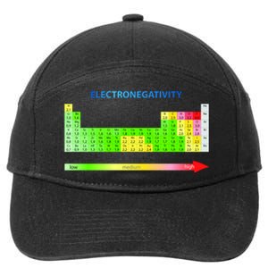 Electronegativity Values Periodic Table of Elements 7-Panel Snapback Hat