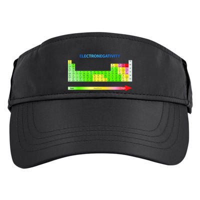 Electronegativity Values Periodic Table of Elements Adult Drive Performance Visor