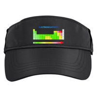 Electronegativity Values Periodic Table of Elements Adult Drive Performance Visor
