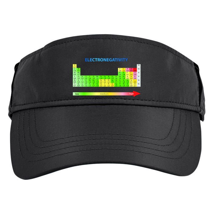 Electronegativity Values Periodic Table of Elements Adult Drive Performance Visor