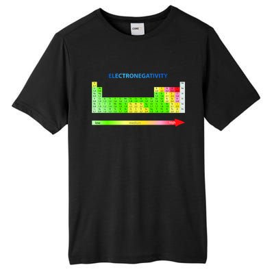 Electronegativity Values Periodic Table of Elements Tall Fusion ChromaSoft Performance T-Shirt