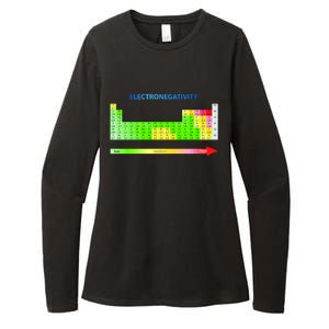 Electronegativity Values Periodic Table of Elements Womens CVC Long Sleeve Shirt