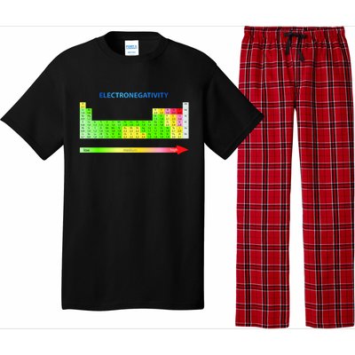 Electronegativity Values Periodic Table of Elements Pajama Set