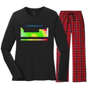 Electronegativity Values Periodic Table of Elements Women's Long Sleeve Flannel Pajama Set 