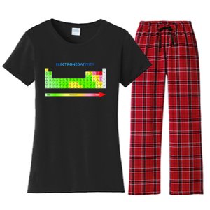 Electronegativity Values Periodic Table of Elements Women's Flannel Pajama Set