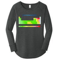 Electronegativity Values Periodic Table of Elements Women's Perfect Tri Tunic Long Sleeve Shirt