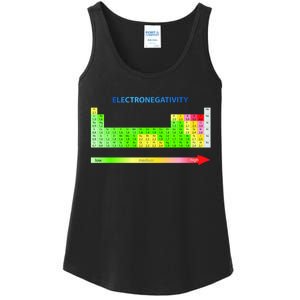 Electronegativity Values Periodic Table of Elements Ladies Essential Tank