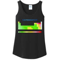 Electronegativity Values Periodic Table of Elements Ladies Essential Tank